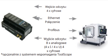 spike easyinline