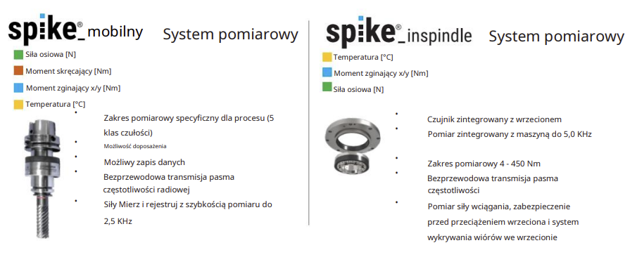 spike easyinline 5