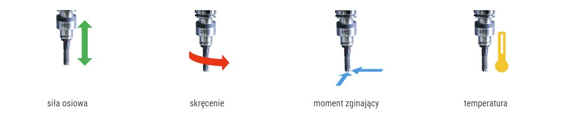 Sensoryczny uchwyt narzędziowy spike®