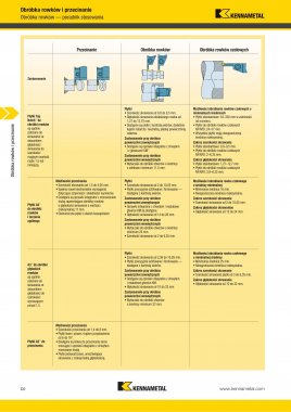 poradnik-doboru-nozy-do-obrobki-rowkow-i-przecinania-1