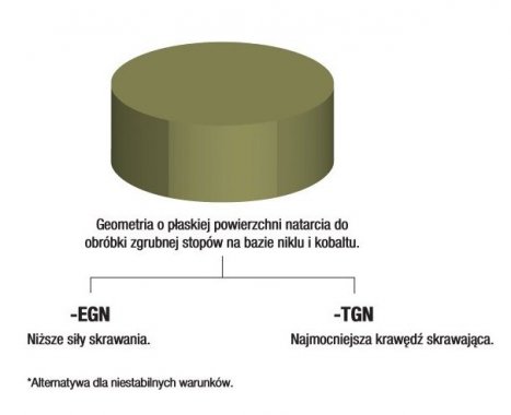 załącznik nr 6 - KCRA na dwustronne okrągłe płytki ceramiczne