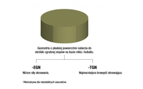 frezy-z-ostrzem-kulistym-i-toroidalnym-kdmbkdmtkdm (3)